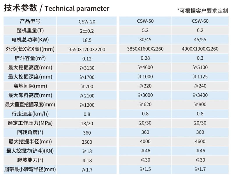 CSW-60矿用电动挖掘机